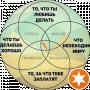 Формула «NLP4LIFE» Успеха