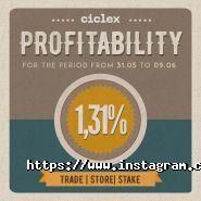 Ciclex, операции на криптовалютном рынке фото