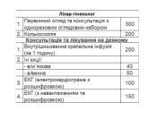 Doctor Medice, центр сімейної медичної практики фото