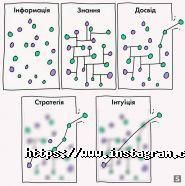 Skramer studio, создание сайтов фото