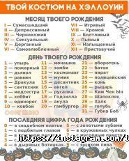 The двері, арт-кав'ярня фото