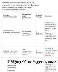 Avizo, центр бухгалтерских услуг фото