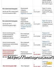 Avizo, центр бухгалтерских услуг фото
