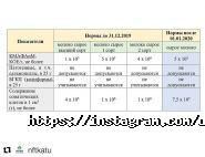 Diagnostic Group, ветклиника фото