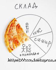 Cipollino, піцерія фото