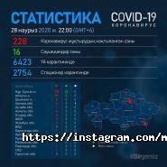Медицинский университет Астана фото