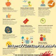 Sunrise Travel Agency, туристичне агентство фото