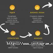 Pro Business Center, центр бізнес-технологій фото