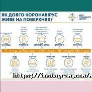 Vita, клініка фото