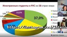 Intellect guide, консультант з освіти за кордоном фото