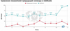 JobStudio, просування сайтів фото