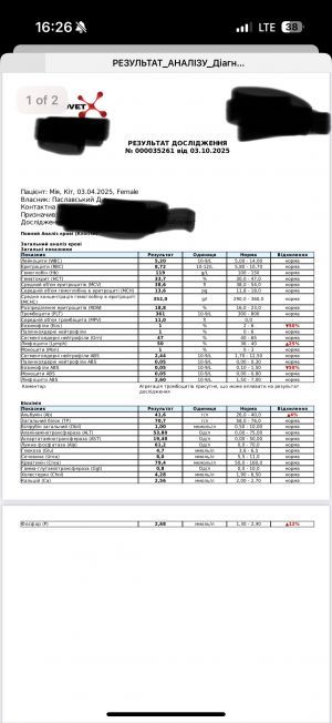 Відгуки про “Альфа-Вет, ветеринарний кабінет” - фото 2