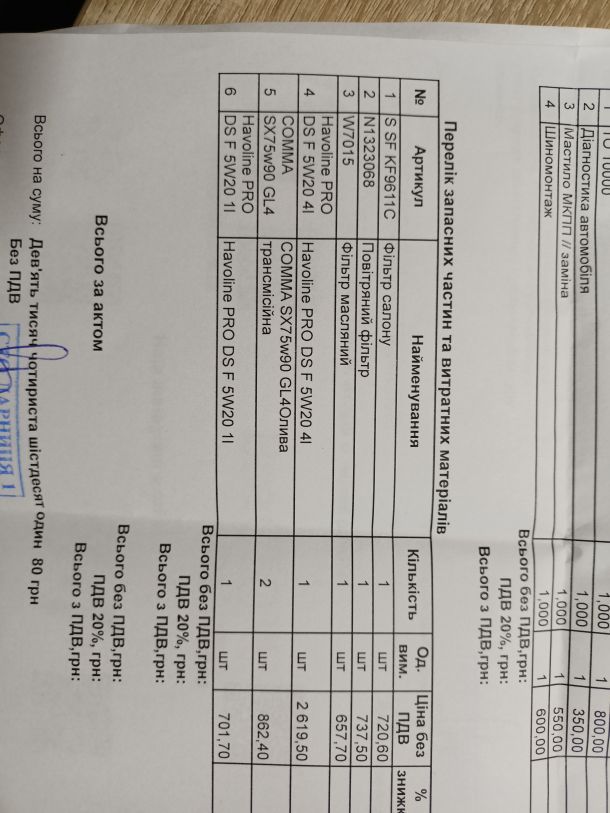 Відгуки про “Дарниця-1, станція технічного обслуговування” - фото 1