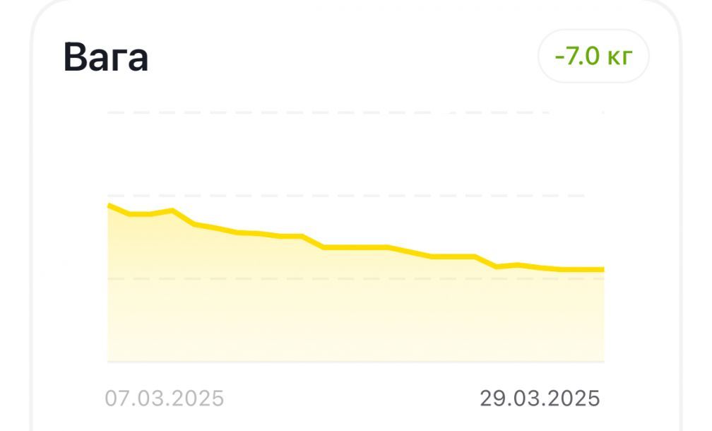 Відгуки про “Ваш тренер, спортивний зал” - фото 1