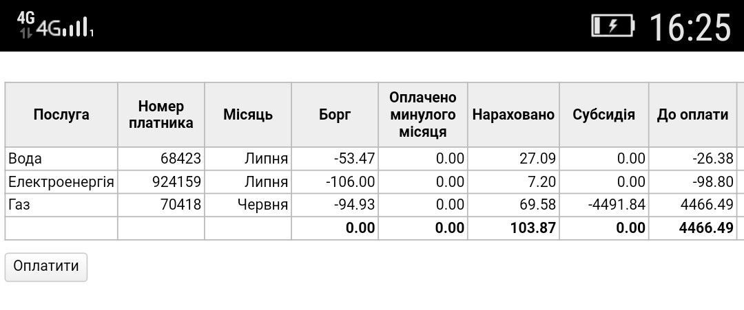 Відгуки про “Тернопільгаз” - фото 1