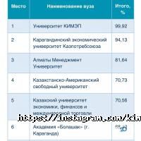 Университет КИМЭП отзывы фото