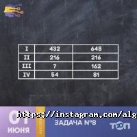 Центры развития ребенка Algorithm фото