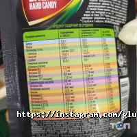 отзывы о Gluten FREE KZ фото