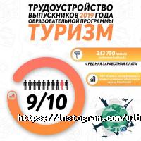 Университет международного бизнеса отзывы фото