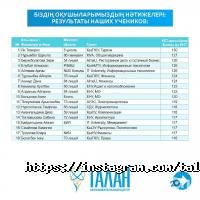 отзывы о Талан фото