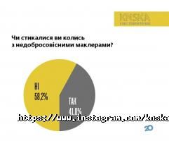 Рекламні, видавничі, інформаційні послуги Knska agency фото