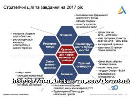 Облавтодор відгуки фото