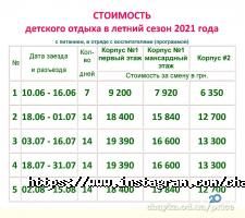 Дитячі табори та санаторії Чайка фото