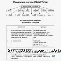 Курси іноземних мов Centre cleverland фото