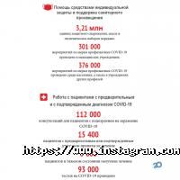 Лікарі без кордонів Київ фото