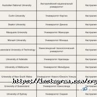 CRYSTAL STUDY GROUP, языковая школа фото