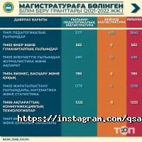 Альянс студентов Казахстана отзывы фото