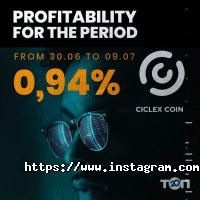 відгуки про Ciclex фото