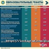 отзывы о Альянс студентов Казахстана фото