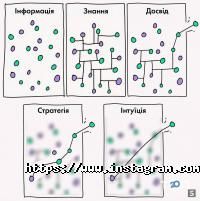 Skramer studio Тернополь фото