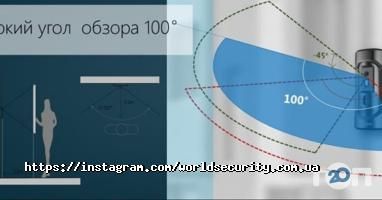 Worldsecurity відгуки фото