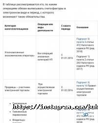 Консалтинговые услуги Avizo фото