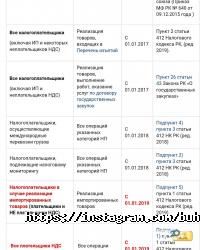 Avizo отзывы фото