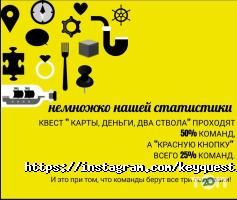 Компания по организации квестов отзывы фото