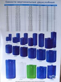 відгуки про Тривок фото