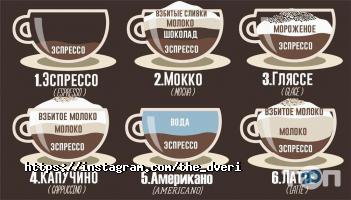 Кав'ярні та кондитерські The двері фото