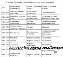 Казахский национальный педагогический университет им. Абая Алматы фото