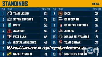 Seven CyberSport отзывы фото