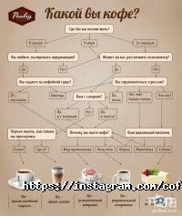 Кофейни и кондитерские Coffee MAN фото