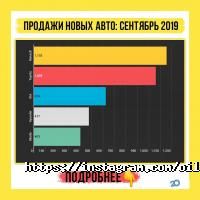 OilMart Київ фото