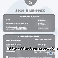 Аудиторські послуги K. A. C. Group фото