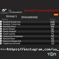 відгуки про Gran turismo фото