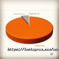 Вищі навчальні заклади Національна академія управління фото