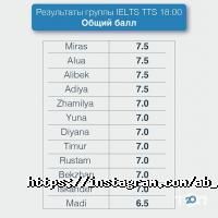 отзывы о AB Language Family фото