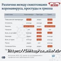 Мир Оптики Астана фото