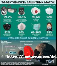 Diagnostic Group, ветклиника фото